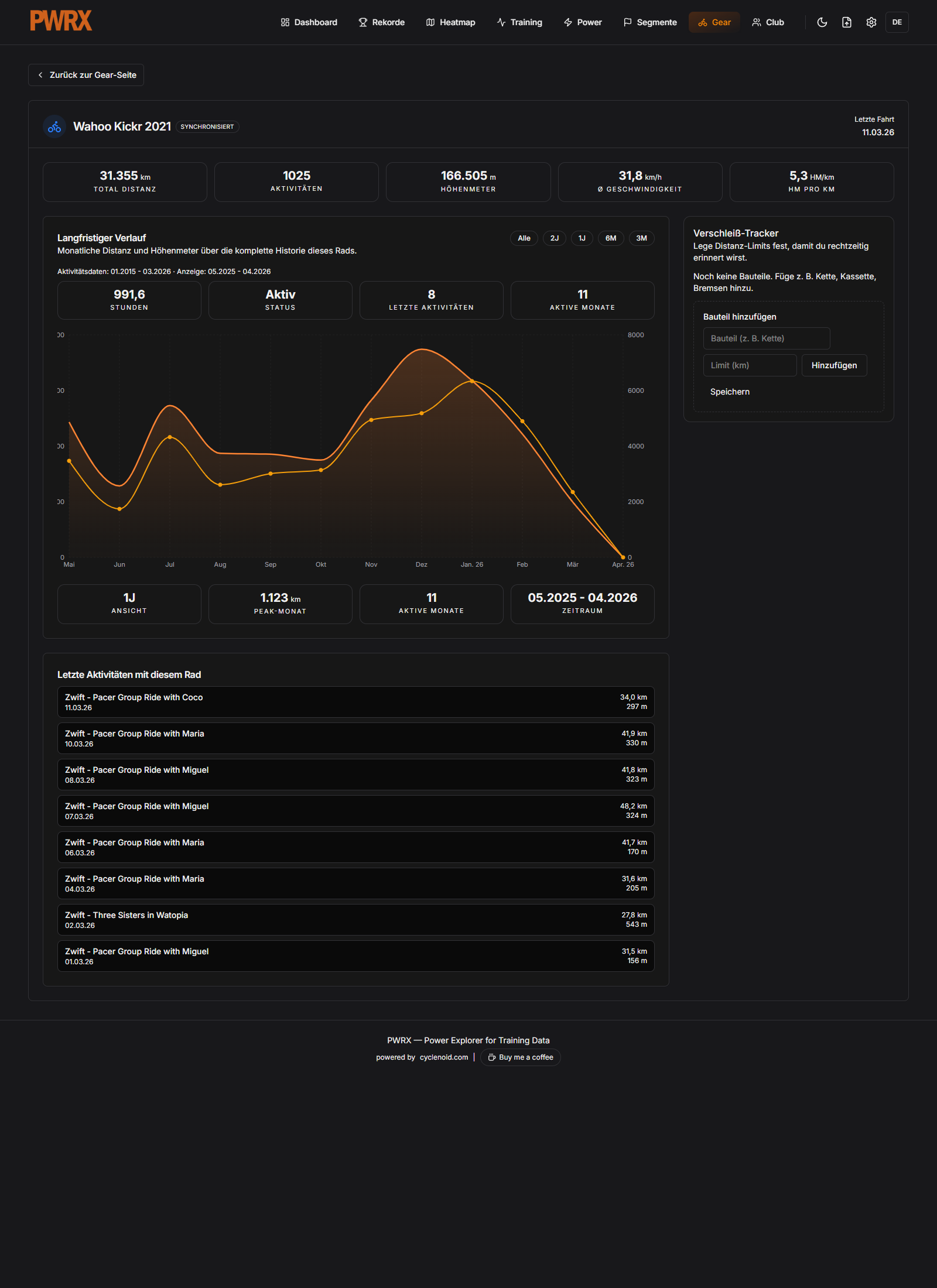 Gear-Detail mit Verlauf, Zeitfiltern und Verschleiß-Tracking